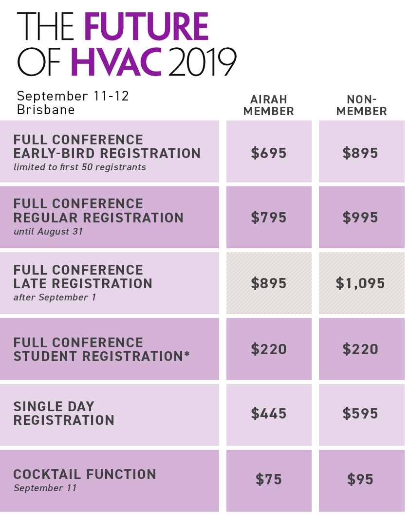 The Future of HVAC 2019 Conference