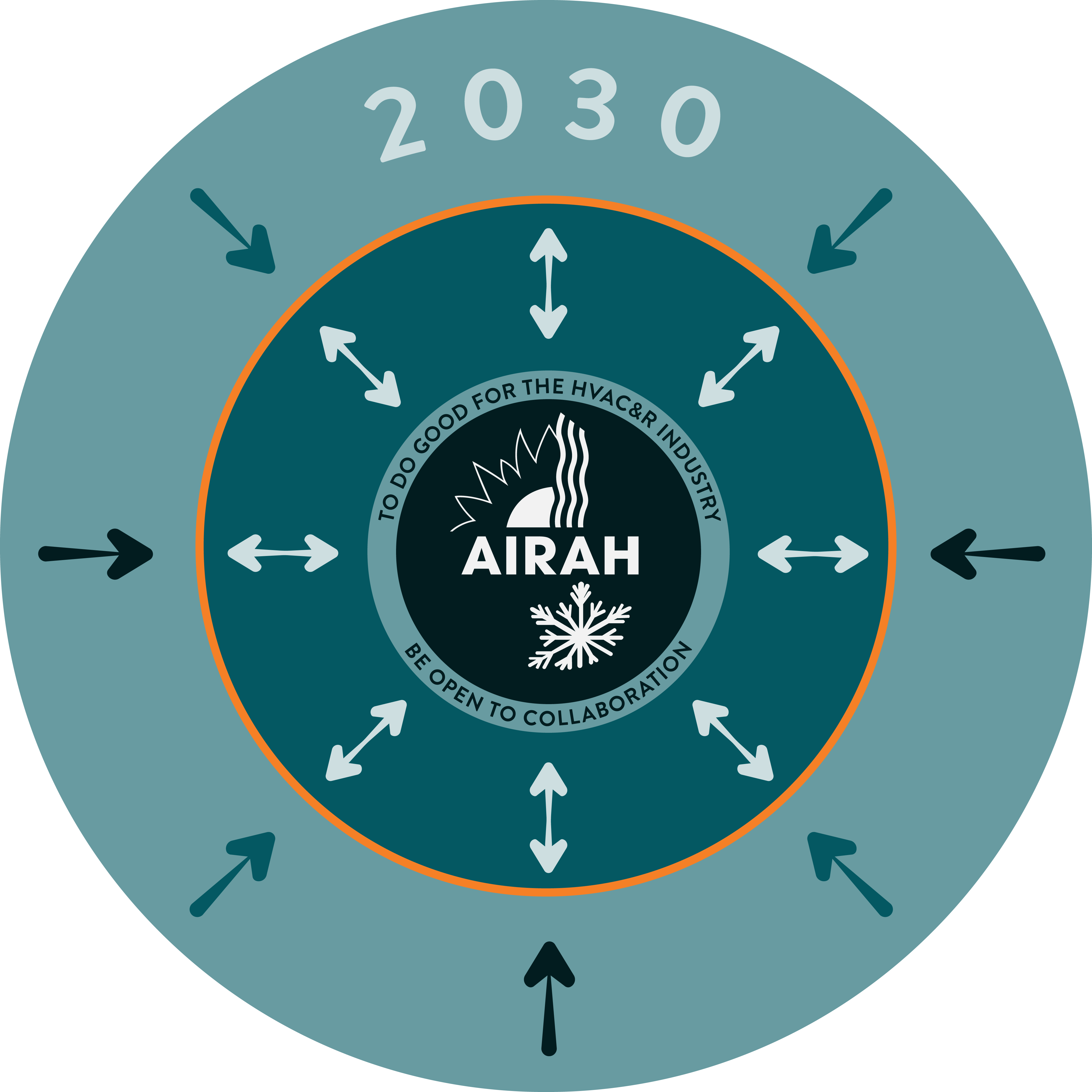 Where will AIRAH be in 2030?